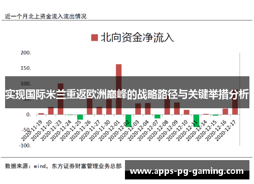 实现国际米兰重返欧洲巅峰的战略路径与关键举措分析