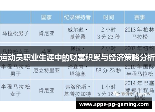 运动员职业生涯中的财富积累与经济策略分析