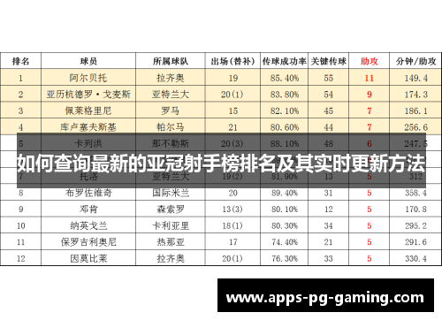 如何查询最新的亚冠射手榜排名及其实时更新方法
