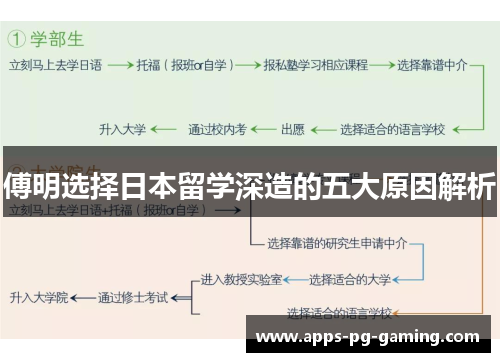 傅明选择日本留学深造的五大原因解析