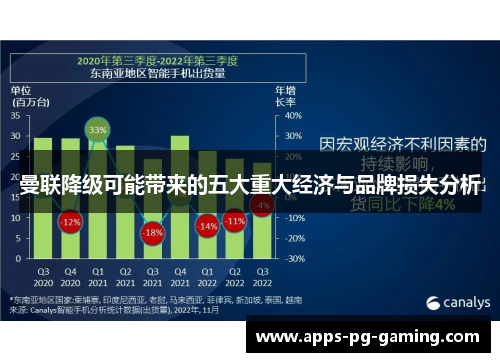 曼联降级可能带来的五大重大经济与品牌损失分析
