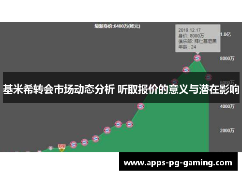 基米希转会市场动态分析 听取报价的意义与潜在影响