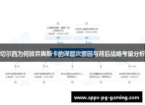 切尔西为何放弃奥斯卡的深层次原因与背后战略考量分析