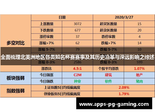 全面梳理北美洲地区各类知名杯赛赛事及其历史沿革与深远影响之综述