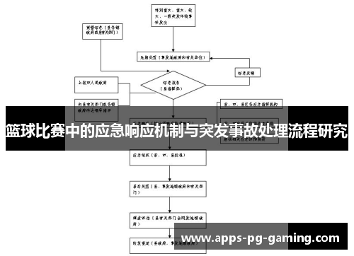 篮球比赛中的应急响应机制与突发事故处理流程研究