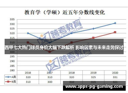 西甲七大热门球员身价大幅下跌解析 影响因素与未来走势探讨