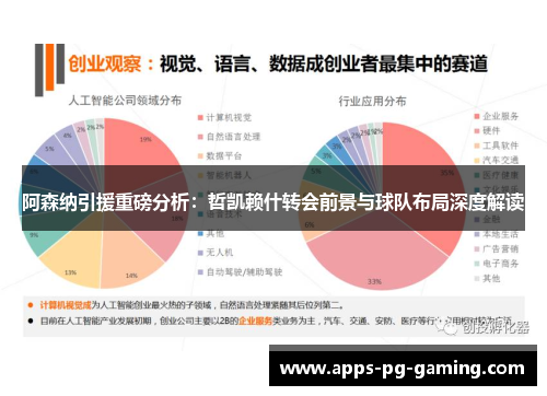 阿森纳引援重磅分析：哲凯赖什转会前景与球队布局深度解读