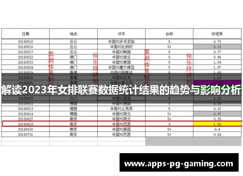 解读2023年女排联赛数据统计结果的趋势与影响分析
