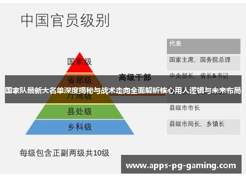 国家队最新大名单深度揭秘与战术走向全面解析核心用人逻辑与未来布局